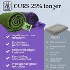 24" x 45" Extra Large Microfiber Towels for Car Drying Towel – 1200 GSM Twisted Loop Cloth, Ultra Absorbent, Streak-Free, Lint-Free, Scratch-Free, Edgeless Quick Drying Towel