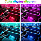 Car Led Strip Lights, Interior Car Lights, App and Remote Control Ambient Lighting Kit with RGB 16 Million Colors Fiber Optics&Music Sync Rhythm, USB Neon Light Accessories for Center Console&Door