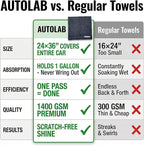 24"x36" Magic Microfiber Twisted-Loop Drying Towel, 1400GSM, Ultra Absorbent, Streak Free, Lint Free, Reusable - Car Accessories, Microfiber Cleaning Cloth - Professional Grade