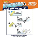 STAR BRITE NosGuard SG Mildew Odor Control Bags - Slow Release System for Boats, RVs & Storage - Eliminates Odors, Treats 1,000 Cubic Feet Per Pack