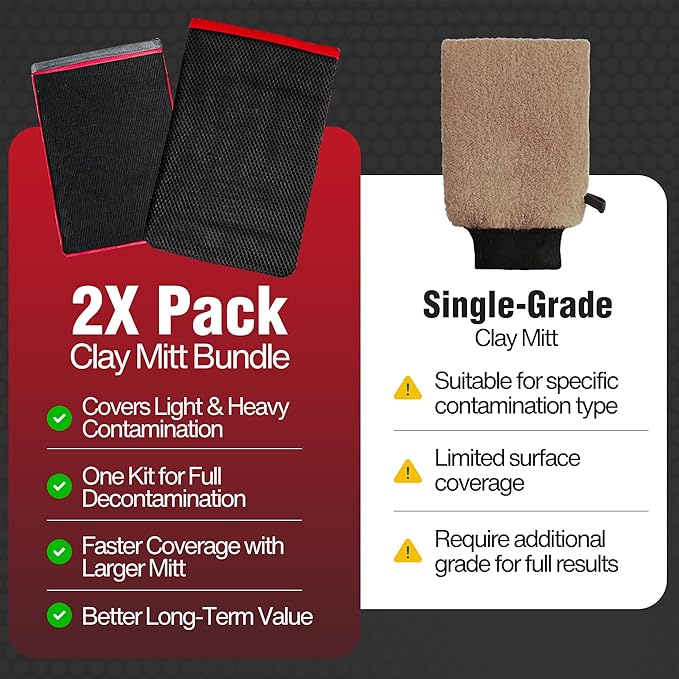 Premium Clay Mitt Auto Detailing (2 Pack) – Medium & Mesh Grade Synthetic Clay Mitts, Clay Bar Mitt Alternative for Car Detailing, Paint, Glass & Wheels | Clay Detailing Glove Set