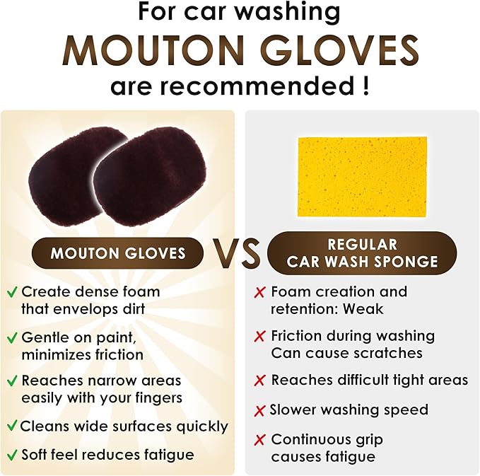 Yours Car Wash Mitt, Ultra-Soft Microfiber Wash Mitt for Car Wash Kit, Scratch-Free & Gentle for Car Detailing and Paint Protection, 2 Pack, Brown