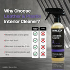 Malco Leather & Plastic Cleaner – Penetrates Deep to Remove Dirt, Grime and Oily Soils/Restores Leather, Plastic and Vinyl/Leaves Surfaces Clean, Shiny and Film-Free / 1 Gallon (100101)