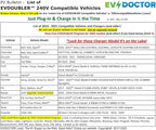 Fits Toyota Prius Prime. The Amazing EVDOUBLER is a Low Cost Upgrade Adapter, Just Plug it in, Charges Fast Like a Level 2 Electric Vehicle Car EVSE Charger. Needs a NEMA 10-30 Outlet