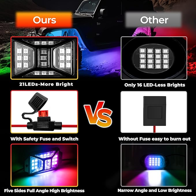 8 Pods 168 LEDs 5 Sides RGB Rock Lights, App/Remote Control Rock Lights for Trucks, Waterproof Multi-Color Bright Underglow Kits, Music Mode,Compatible with 12V Jeep UTV SUV ATV Golf RZR(Patented)
