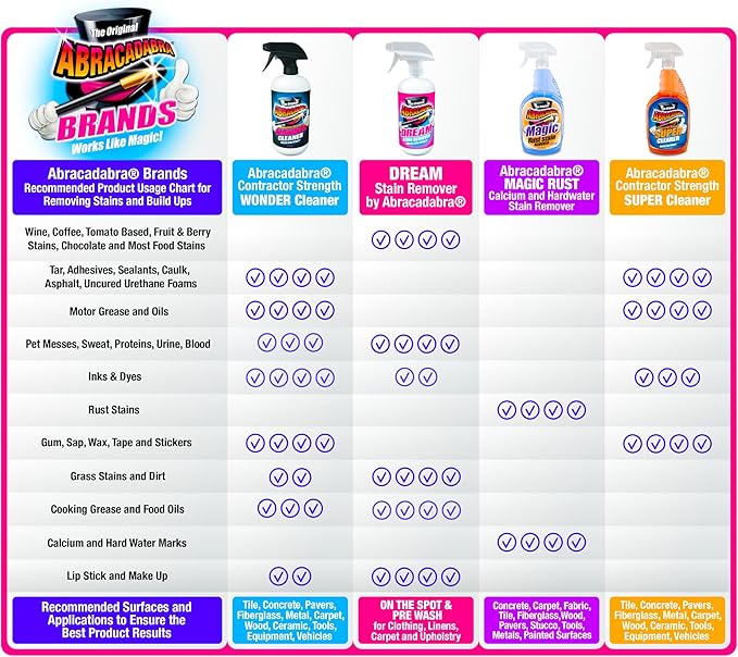 Abracadabra® Dream Stain Remover - 16oz Instant Stain Treatment for Fresh Spills & Set-In Stains, Kid & Pet Safe, Zero Bleach or Peroxide - For Clothing, Upholstery & Carpet - The Perfect Prewash-3 Pk