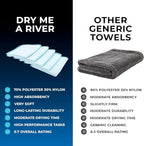 The Rag Company - Dry Me A River - Professional Korean 70/30 Blend Microfiber Waffle-Weave Drying & Detailing Towels, Soft Suede Edges, 390gsm, 16in x 16in, Light Blue (5-Pack)