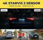 BlackVue DR970X-1CH Plus II 64GB Dash Cam – 4K UHD Front Dashcam with STARVIS 2, HDR, Fast Boot, USB-C, Video Playback via Wi-Fi, Cloud Remote Access, Smart Parking Mode