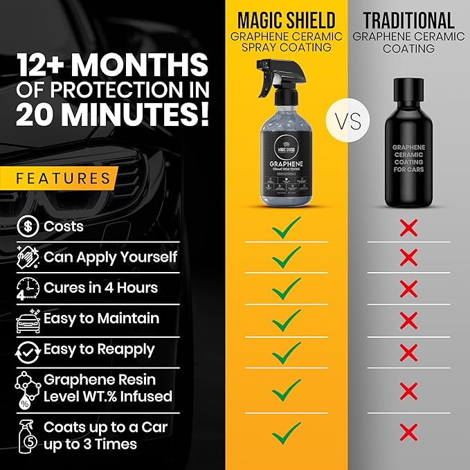 Magic Shield Graphene Ceramic Spray Coating - LAST SO LONG! Quick & Easy for Cars, Motorcycles, Boats & More - Professional-Grade Sealant for Maximum Gloss & Shine - Waterless Wash & Wax - 9oz Bottle