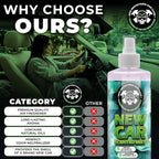 New Car Scented Car Air Freshener Spray | Long-Lasting Odor Eliminator | Interior Cleaner for Upholstery, Fabric, Leather & More