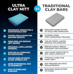 The Rag Company - Ultra Clay Decontamination Mitt - Easy to Use; Effective Cleaning & Release of Paint Contaminants; Increase Wax & Sealant Bond; Enhance Gloss &Color Depth; Fine Grade (8.7"x5.7")