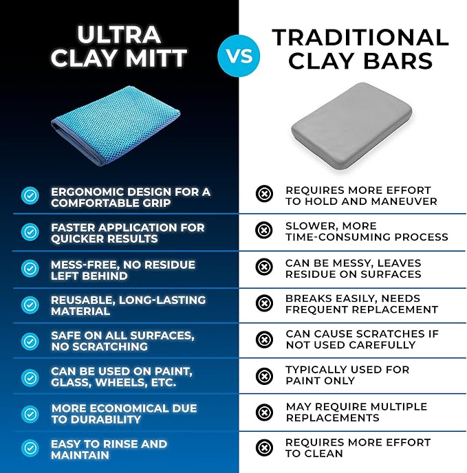 The Rag Company - Ultra Clay Decontamination Mitt - Easy to Use; Effective Cleaning & Release of Paint Contaminants; Increase Wax & Sealant Bond; Enhance Gloss &Color Depth; Fine Grade (8.7"x5.7")