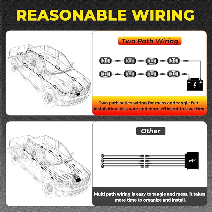 24 Pods Pure White Rock Lights with 2 Pack Connectors Extension Wires,Waterproof Rock Lights Compatible with Trucks Jeep UTV SUV ATV Boat Golf Cart, Mess Free Two-Path Wiring Underglow Kits(Patented)