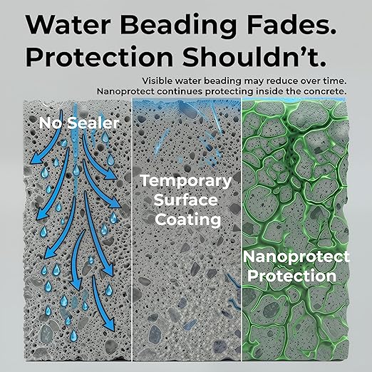 Nanoprotect Concrete & Stone Sealer Indoor & Outdoor | Long-Term Protection Against Water, Stain & Dirt | for Driveway, Patio, Pavers and Any Absorbent Stone | 1 Gal