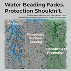 Nanoprotect Concrete & Stone Sealer Indoor & Outdoor | Long-Term Protection Against Water, Stain & Dirt | for Driveway, Patio, Pavers and Any Absorbent Stone | 1 Gal
