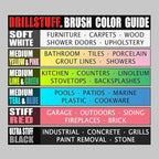 Cleaning Supplies - Bathroom Accessories - Drill Brush - Shower Door - Glass Cleaner - Bathtub - Bath Mat - Sink - Flooring - Hard Water Stain Remover - Grout Cleaner - Spin Brush - Leather - Carpet