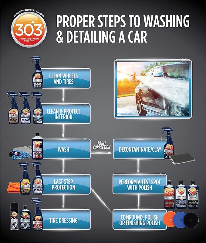 303 Products (30216-6PK) Products Automotive Speed Detailer - For All Exterior Surfaces - Instantly Shines And Protects - Cleans Between Washes - UV Protection, 16 fl oz 6 Pack